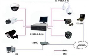 安防工程設計施工全攻略 從規劃到實施的專業指南